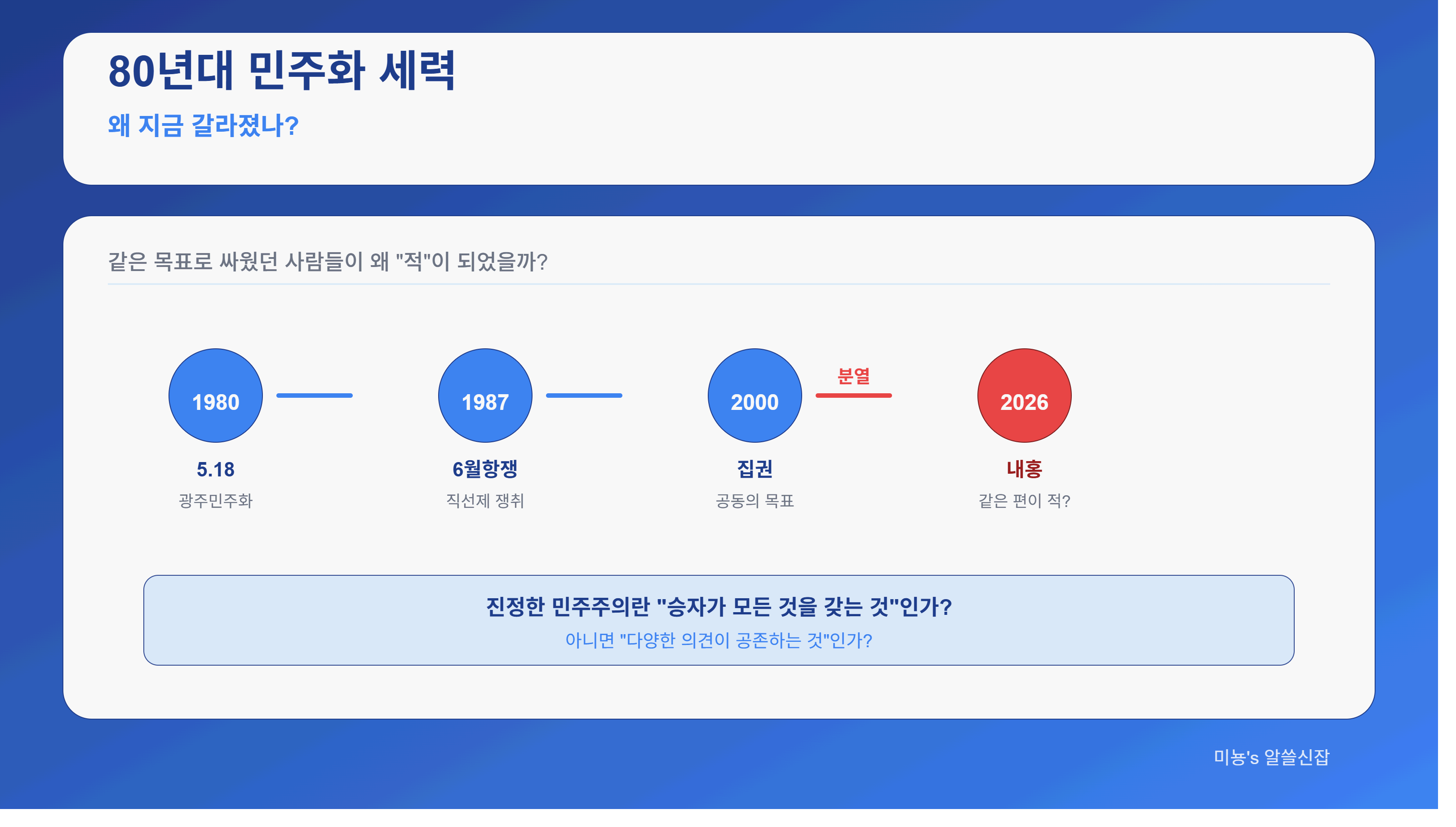 80년대 민주화 세력은 왜 지금 갈라졌나? - 역사적 분석과 앞으로의 방향