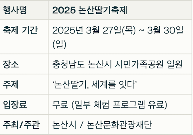 논산 딸기 축제