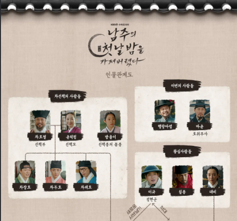 남주의 첫날밤을 가져버렸다