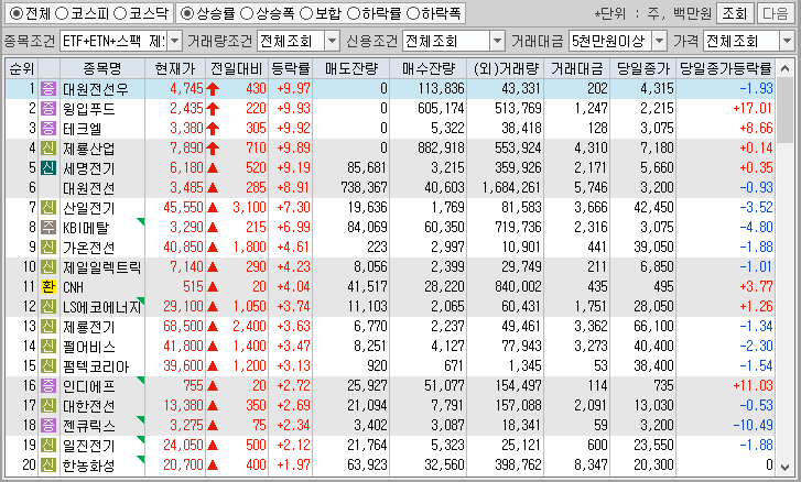 시간외 단일가 특징주