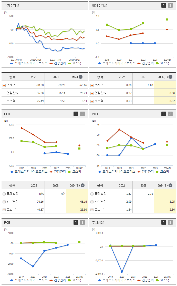 프레스티지바이오로직스_섹터분석