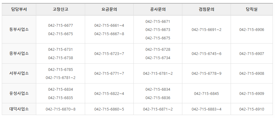 대전 수도요금 고객센터 전화번호