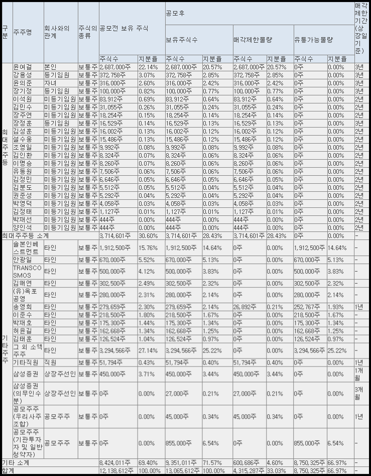 와이즈넛 보호예수