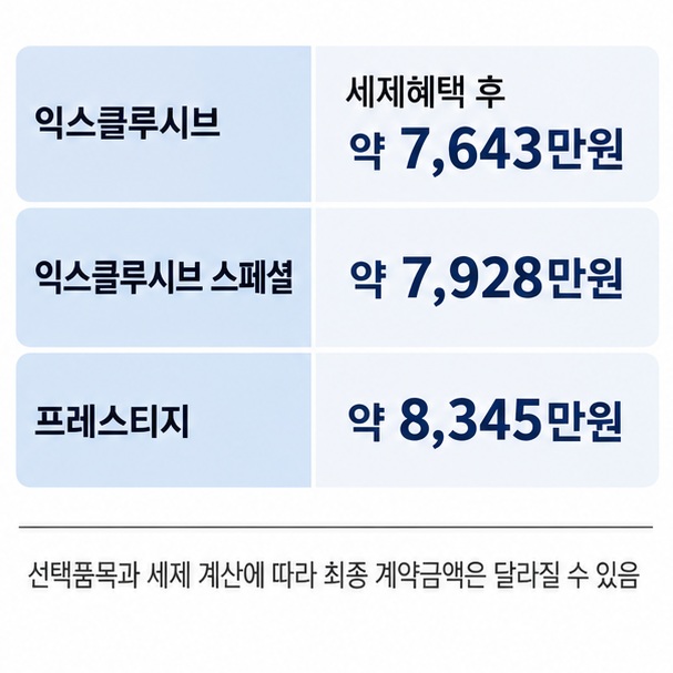 디 올 뉴 넥쏘 익스클루시브 익스클루시브 스페셜 프레스티지의 세제혜택 후 가격을 비교한 표