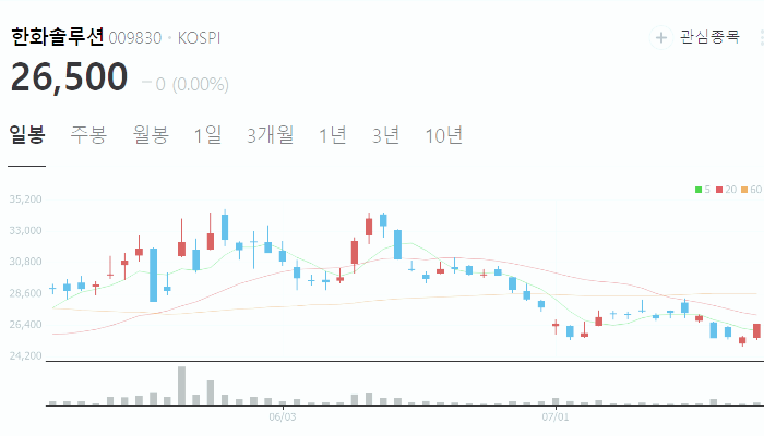 해리스 관련주 대장주 테마주 수혜주 top5 : 신재생에너지