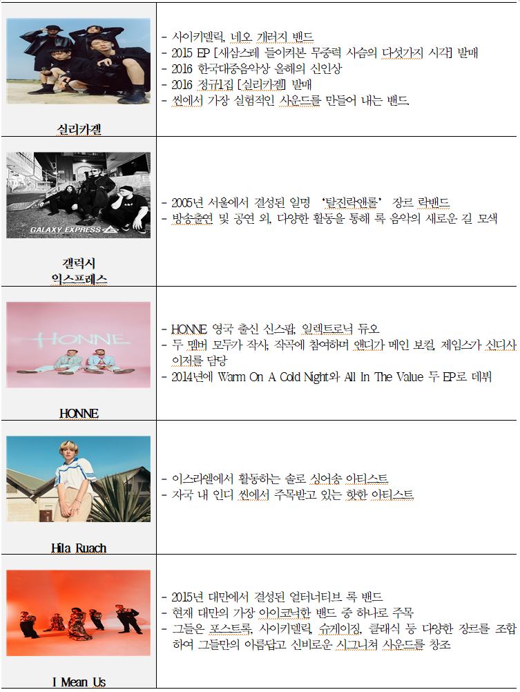 1차라인업