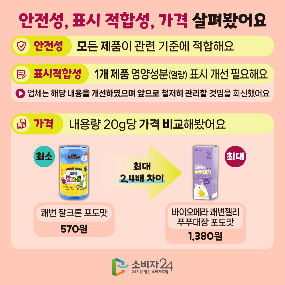 어린이식이섬유