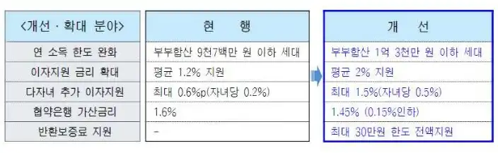자격조건