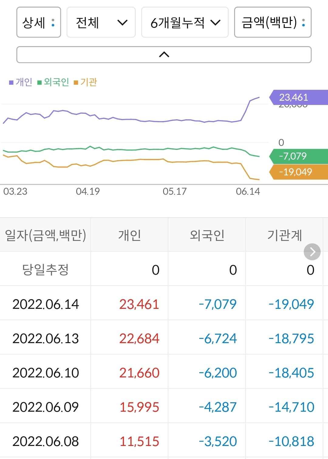 공구우먼 누적 수급