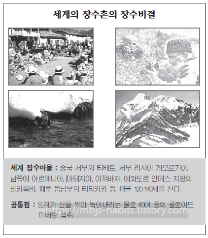 세계 장수촌의 풍경과 그곳의 빙하 및 산악 지형을 담은 4개의 흑백 사진이 나란히 배치되어 있으며, 하단에는 장수 마을들의 위치와 이들의 공통적인 장수 비결인 콜로이드 미네랄 섭취에 관한 설명이 텍스트로 적혀 있다.