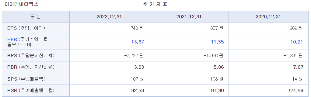 아이엠비디엑스 공모주 청약하기