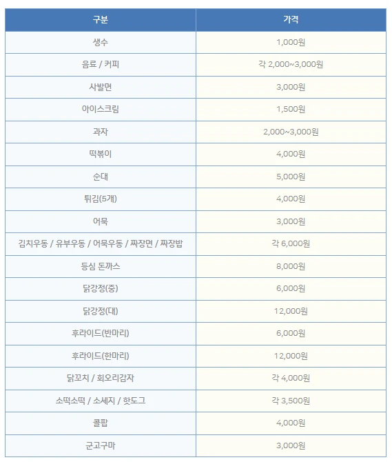 노원 눈썰매장 시설&amp;#44; 주차장&amp;#44; 유의사항 안내 2025