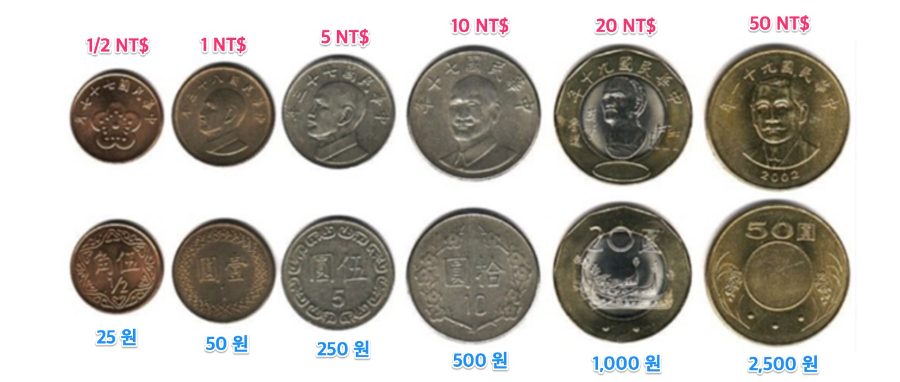 대만 동전 종류