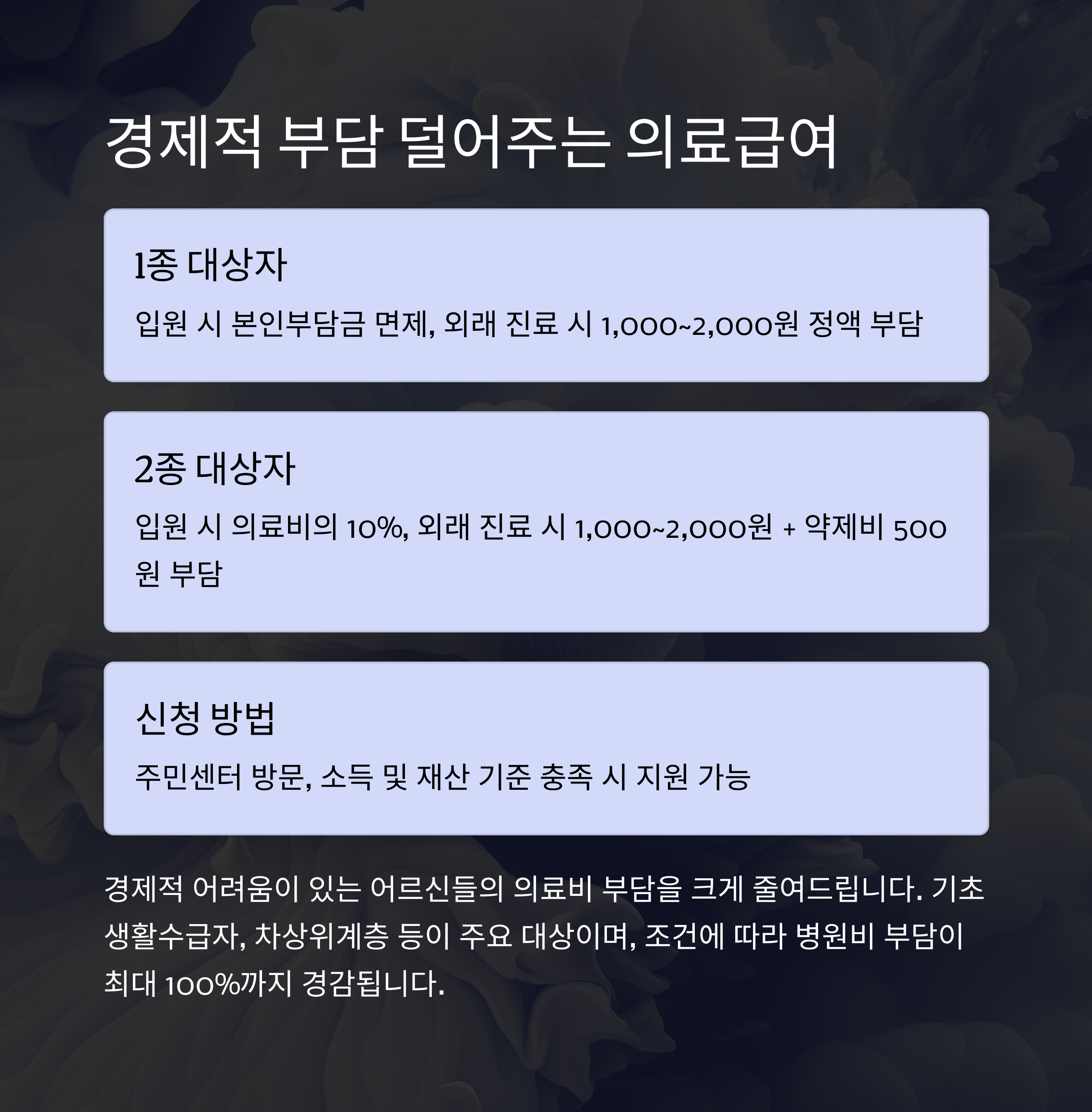 정부에서 주는 노인 의료비 지원금 완벽 가이드