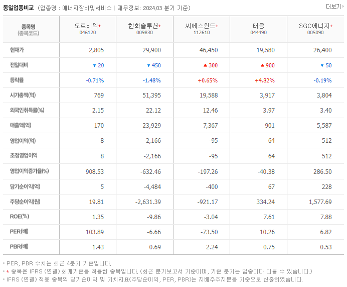 오르비텍_동종업비교자료