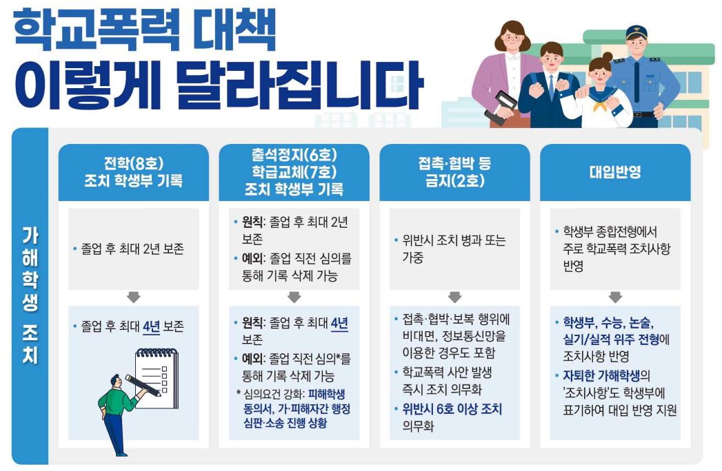 초등학교 학폭위 생활기록부