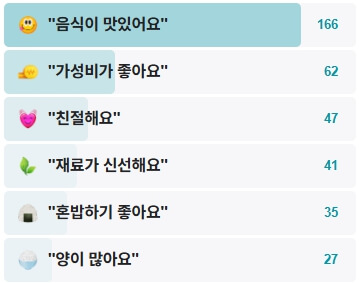 이원손칼국수-후기