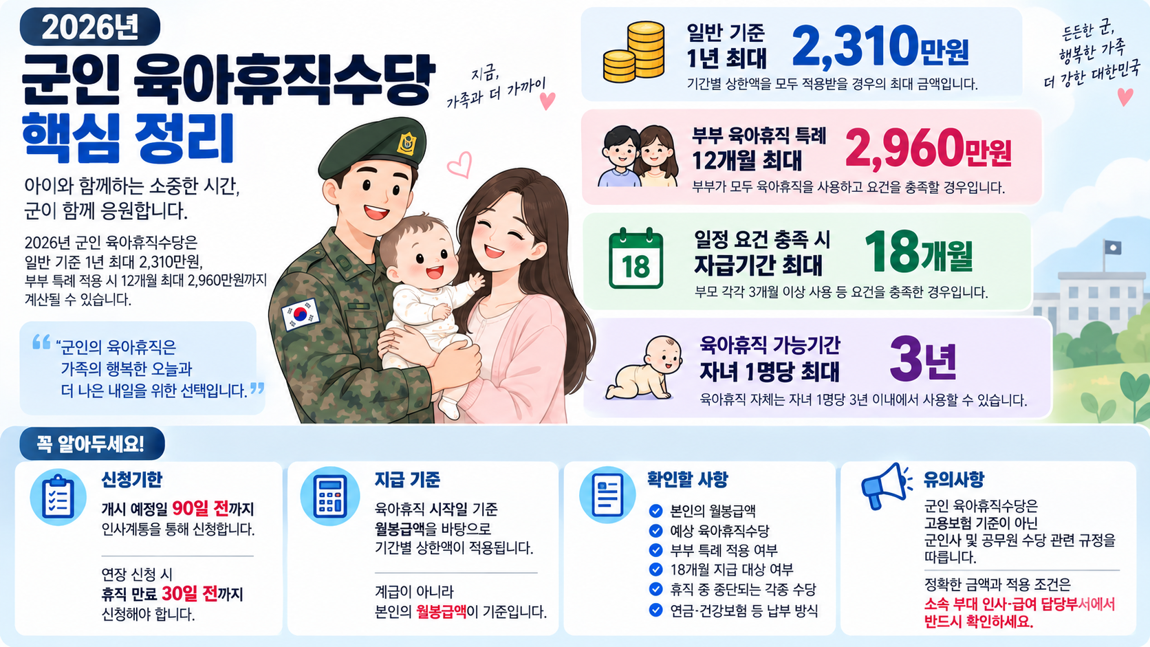 군인 육아휴직 급여