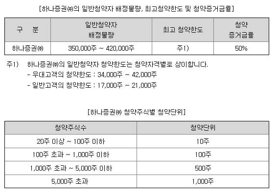 케이쓰리아이 공모주 IPO 추천