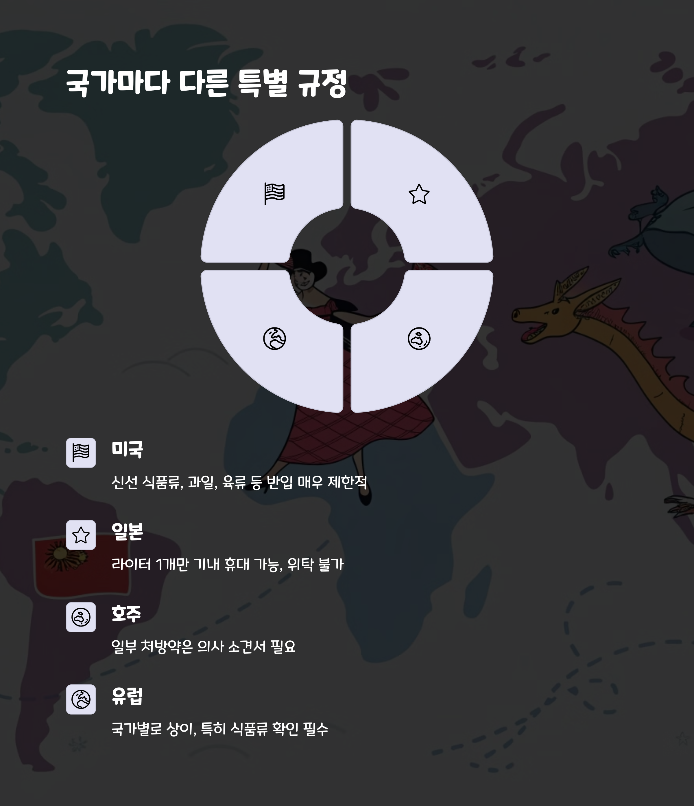 공항수속