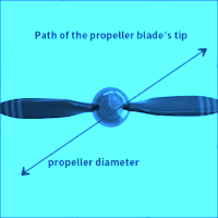 프로펠러의 직경