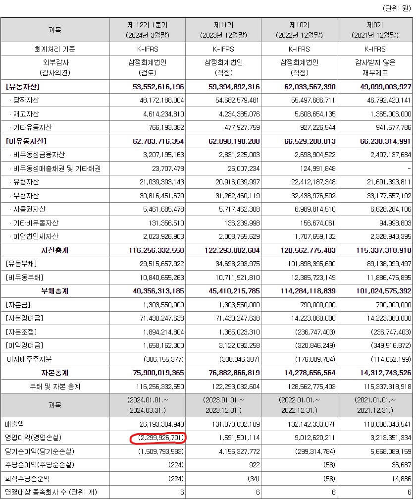 그리드위즈 실적