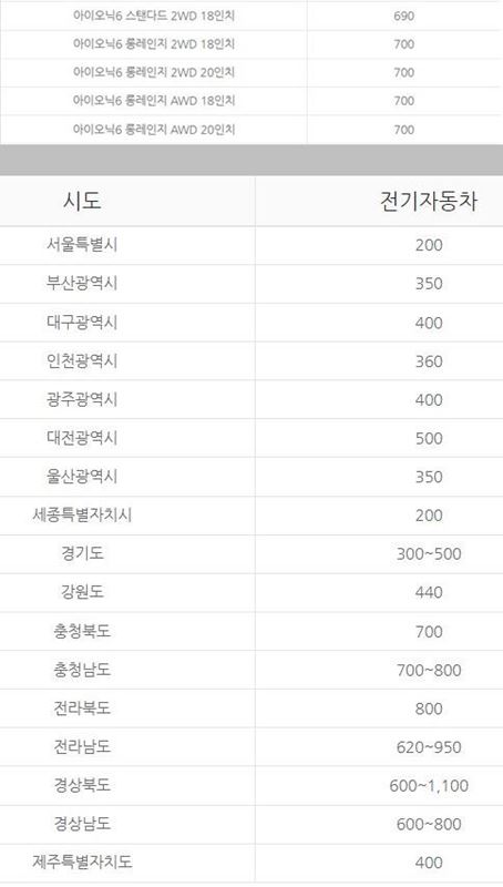 보조금 표