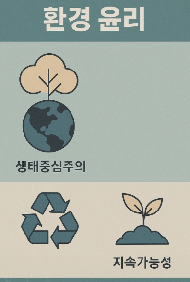 환경윤리 생태중심주의와 지속가능성