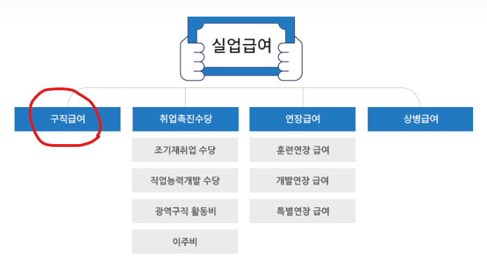 실업급여 종류