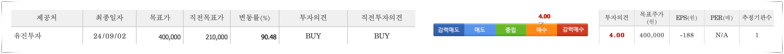 알테오젠 목표 주가