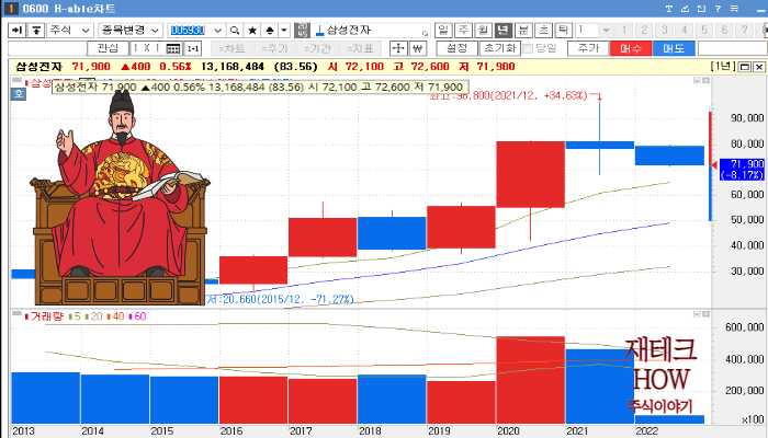 한국-주식시장-색깔