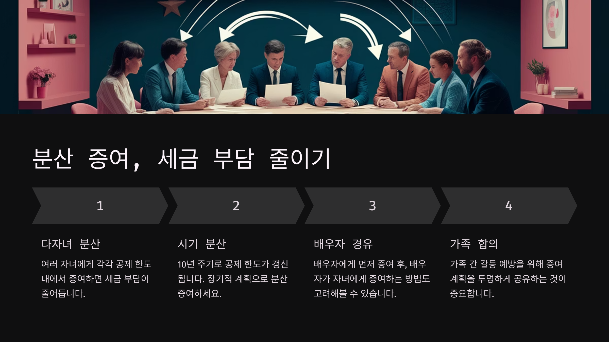 분산 증여의 효과