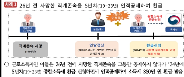 연말정산 환급금 국세청 원클릭 환급서비스