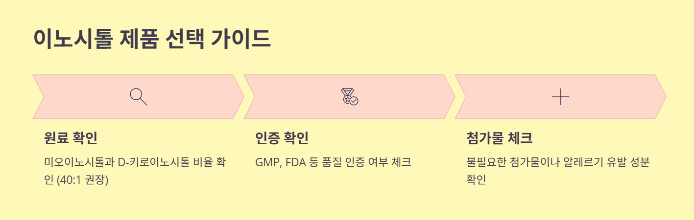 이노시톨 가격 및 구매 팁