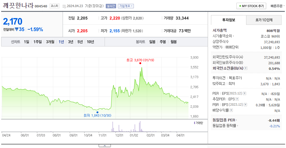 깨끗한나라_주가