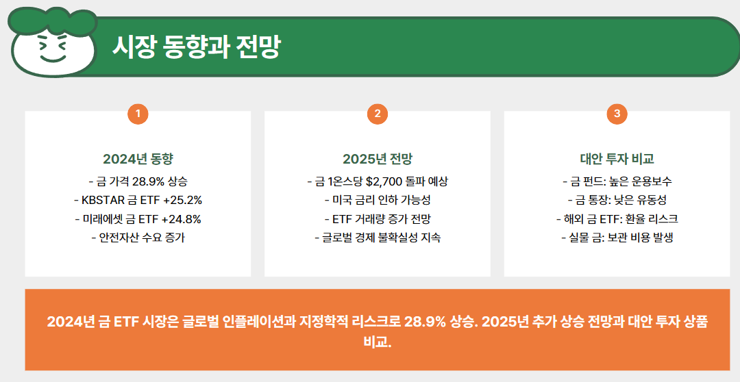 시장 동향과 전망
