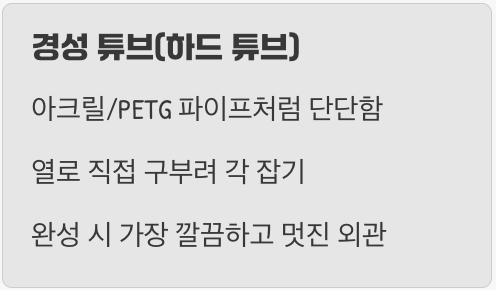혈관을 잇는 관, '튜브'와 '피팅'