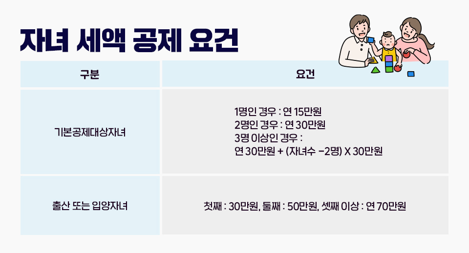 자녀 세액공제 요건