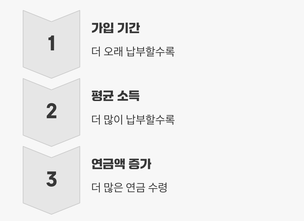 그래서 나는 얼마나 받을 수 있을까?