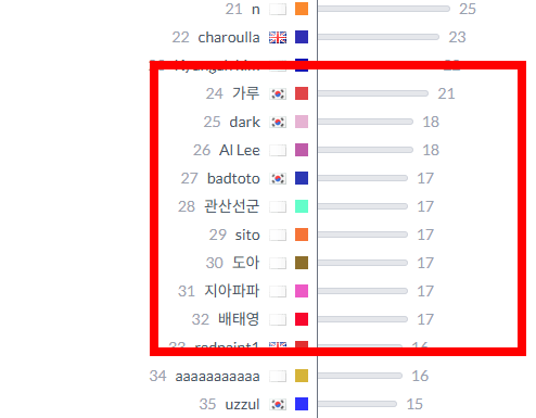 프리셀 게임 무료 다운로드 사이트 소개