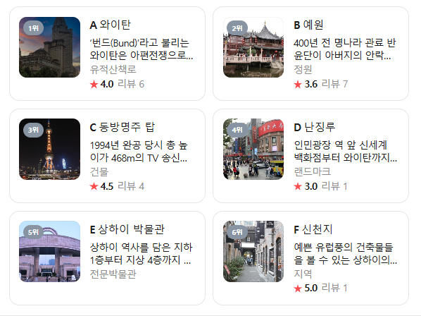 중국 상해 12월 날씨 옷차림 추천 여행지