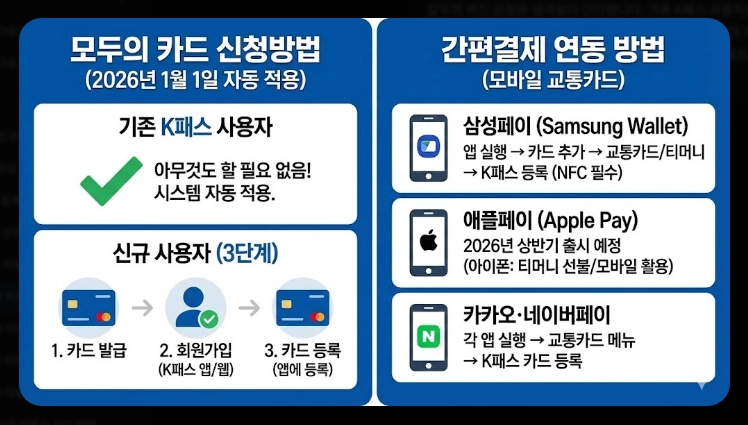 2026 모두의 카드 k패스 할인율(적립, 기준, 혜택)(+방법)