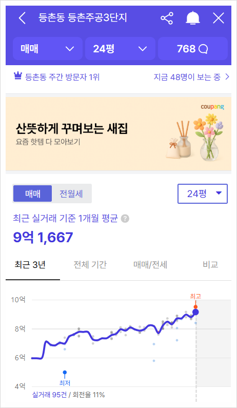 강서구 등촌주공 3단지 재건축 사업성 분석 및 분담금 공유