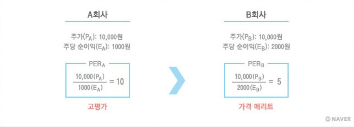 per 공식을 수식화한 사진