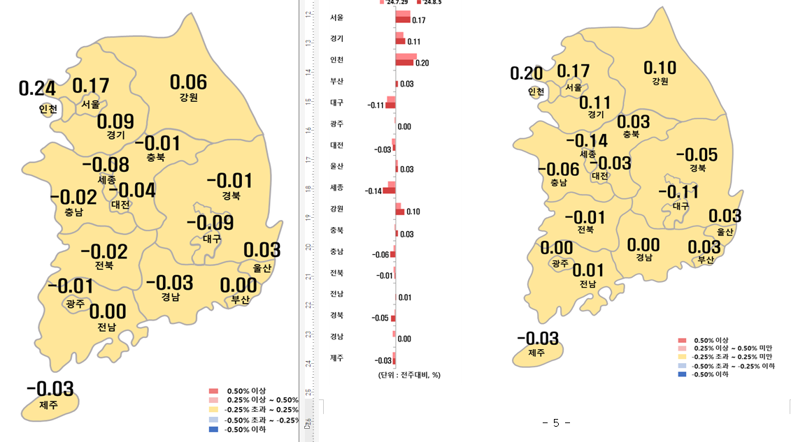 8월 1주차 시도별 아파트 지난주 대비 전세가격지수 변동률