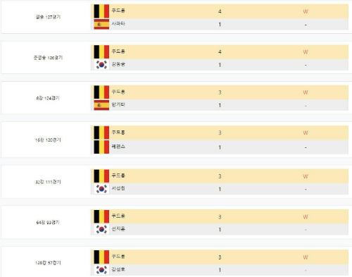 2021-22 [4차]크라운해태 PBA 챔피언십 - 프레드릭 쿠드롱 대진결과