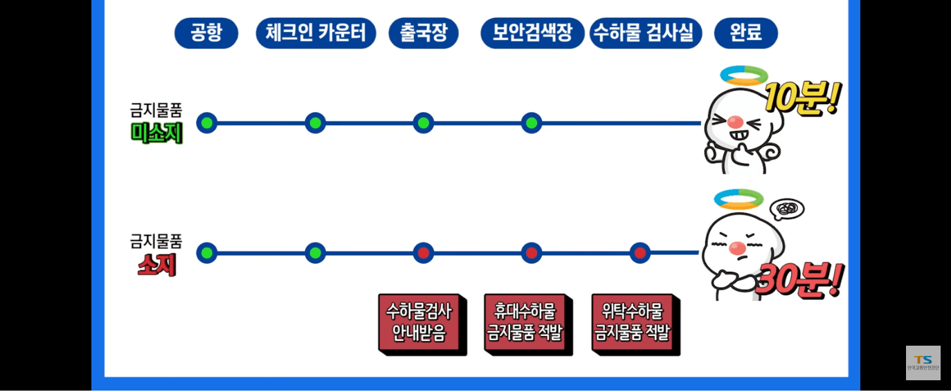항공보안365-공항보안검색대걸리는 시간