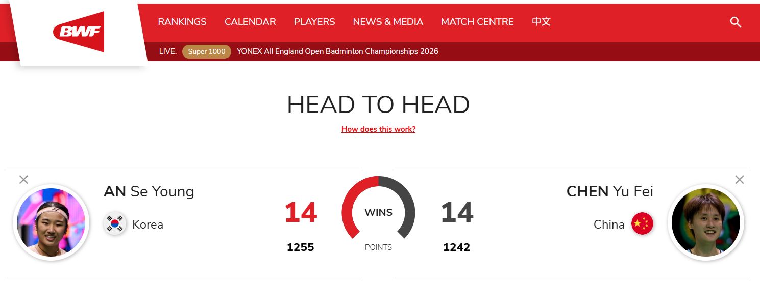 4강에서 맞붙게 된 안세영과 천위페이. 사진 BWF