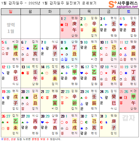 무료 만세력 사이트로 사주팔자 보는 법 쉽게 알려드려요!
