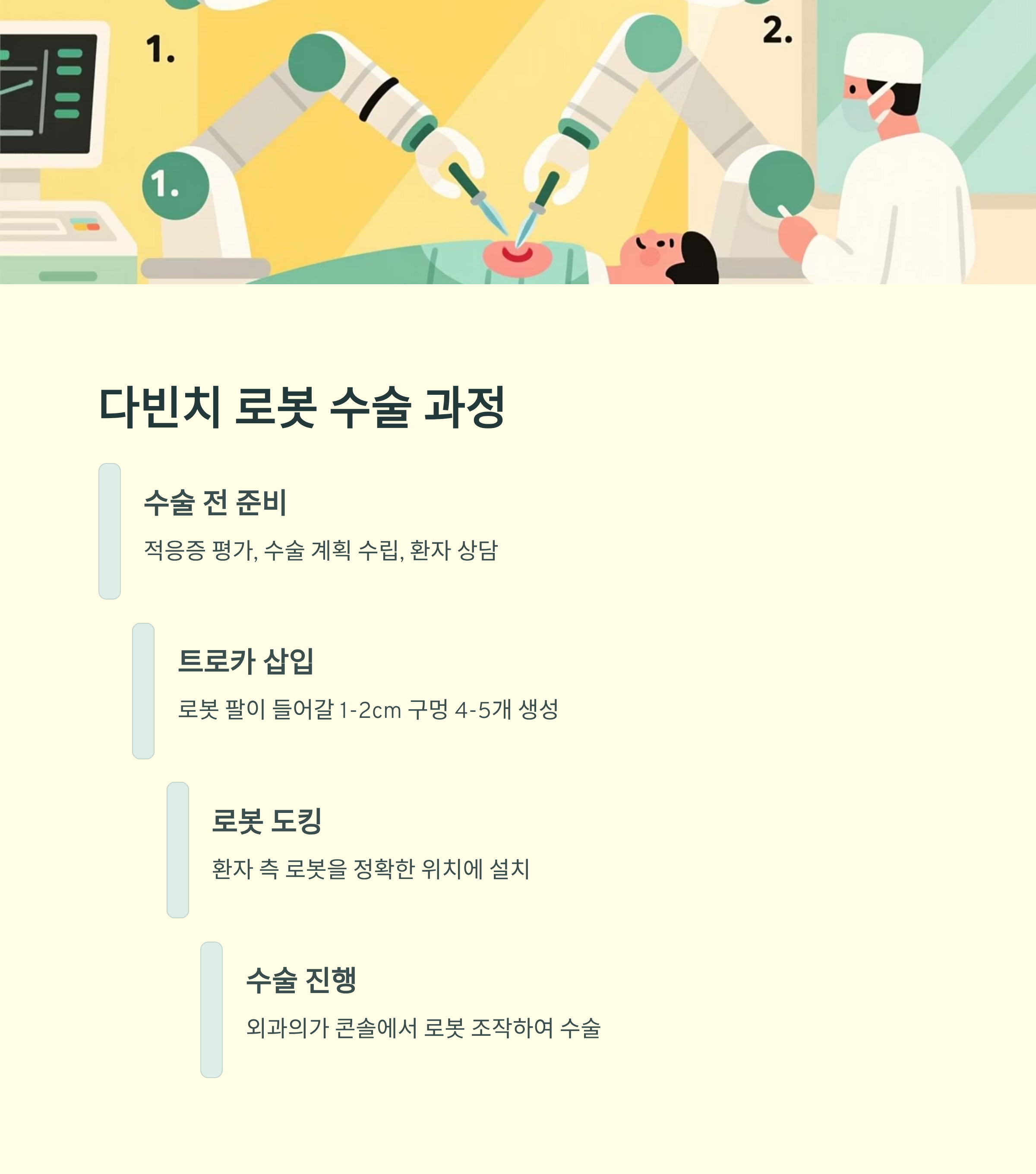 다빈치 로봇수술 과정
